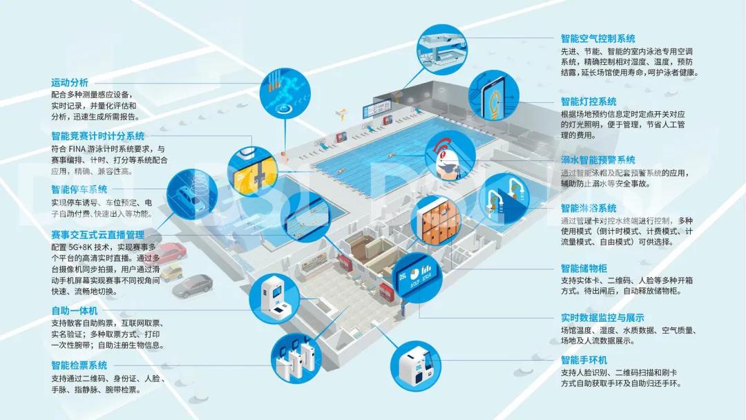 游泳池建造,绿色泳馆解决规划,空气质理处置主题技术