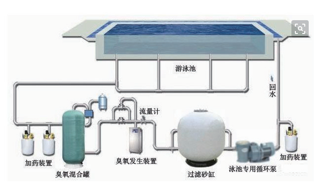 卧式单级不锈钢水泵工作道理