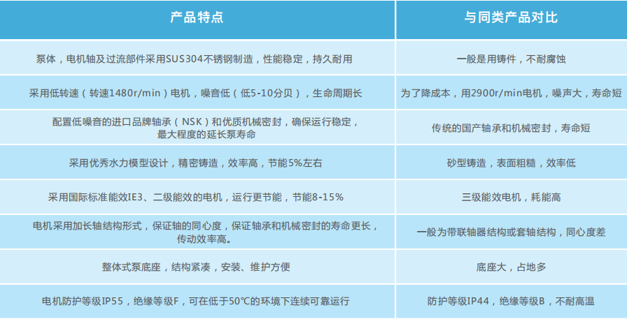 产品机能特点对比