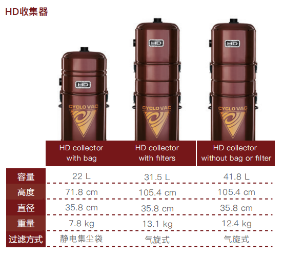 HD网络器参数