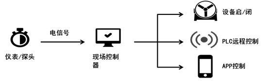 污水处置,污水处置设备,污水处置厂