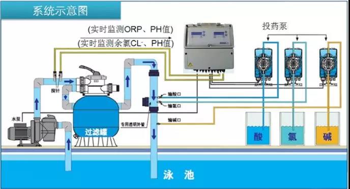 水上乐园,水上乐园水处置系统,水上乐园水质处置