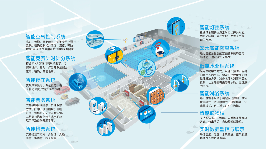 数字场馆的规划与建造解决规划