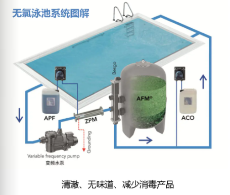 水处置系统
