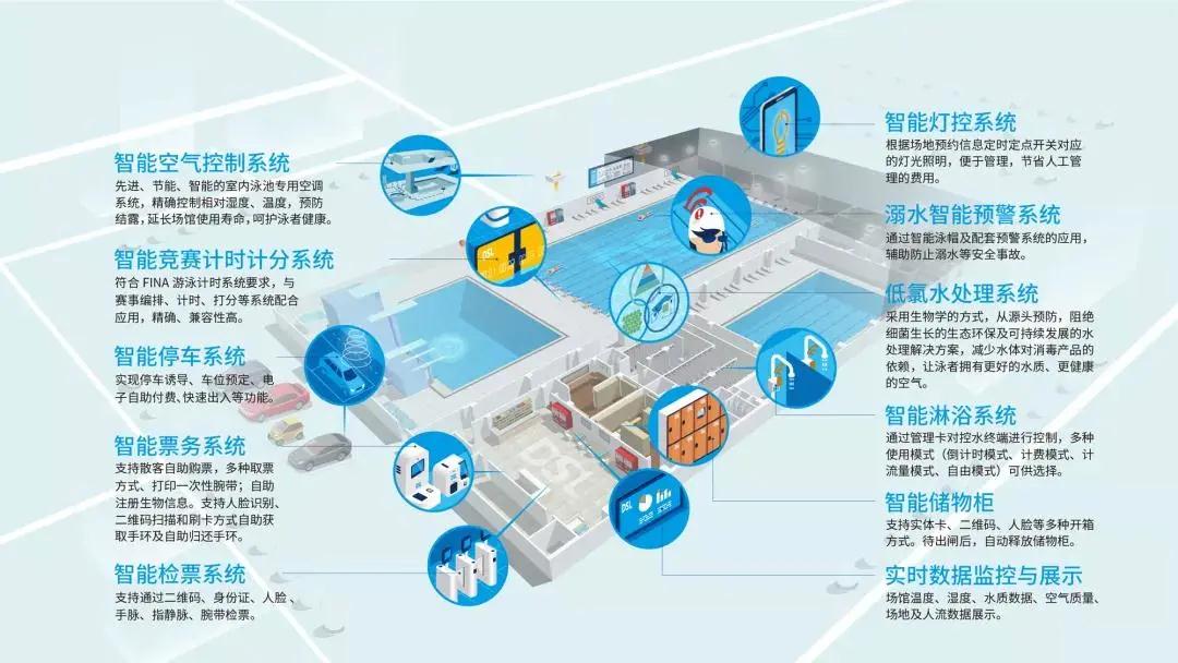 思乐分享的主题技术“逐梦深蓝低氯技术、普派克恒温恒湿技术”