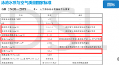 2022年游泳池水质检测尺度是几多？