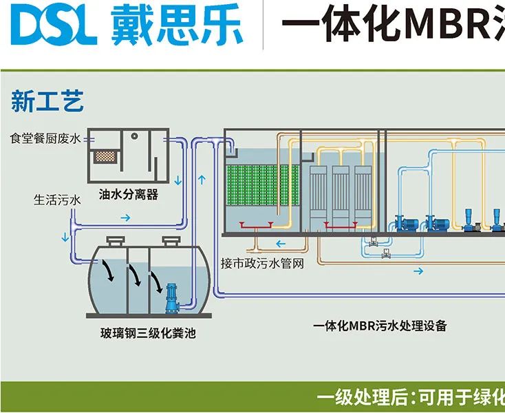 亿万先生MR村落振兴,村落生涯污水处置