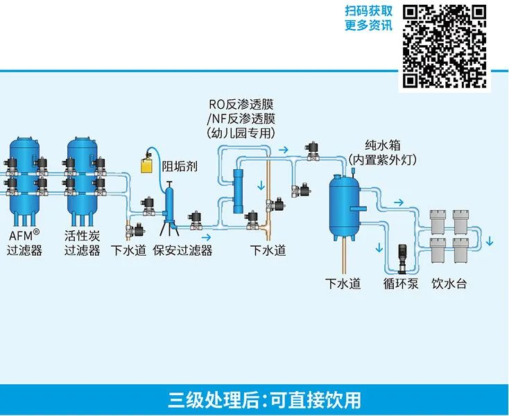 亿万先生MR一体化MBR污水处置装置