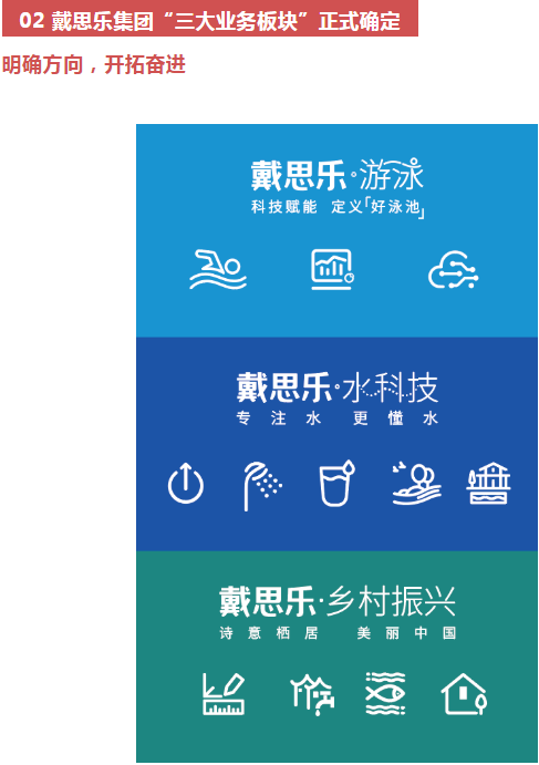 亿万先生MR集团三大业务板块