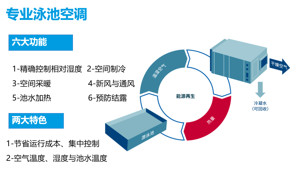 普派克?恒温恒湿系统