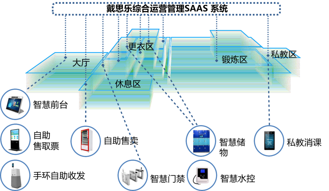 亿万先生MR综合运营治理SAAS系统